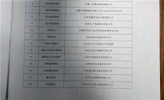 5.酒店公司被评为省服务名牌企业_副本.jpg 5.酒店公司被评为省服务名牌企业_副本.jpg