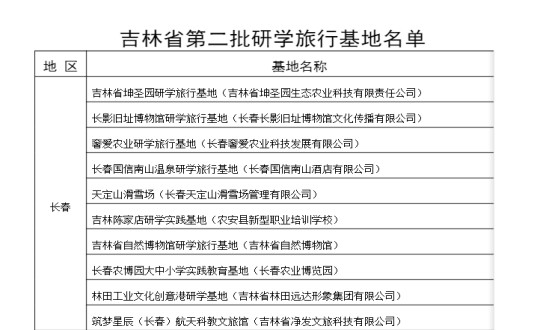 16.酒店公司入选为吉林省第二批研学旅行基地_副本.jpg 16.酒店公司入选为吉林省第二批研学旅行基地_副本.jpg